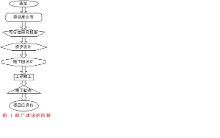 船厂施工设计中的项目管理研究——融合市政设施管理新思维