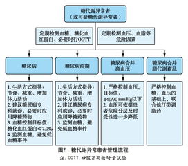 6张流程图 1表 轻松搞定脑血管病高危人群的管理丨指南共识